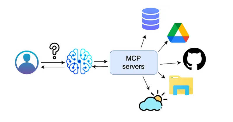 model context protocol