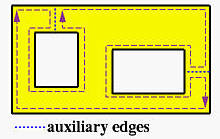 auxiliary edges