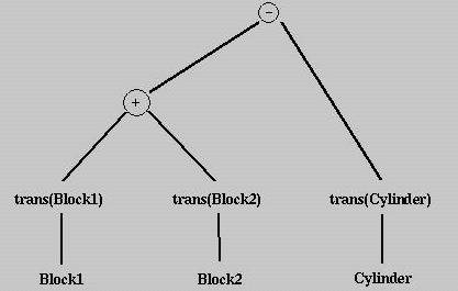 csg expression tree