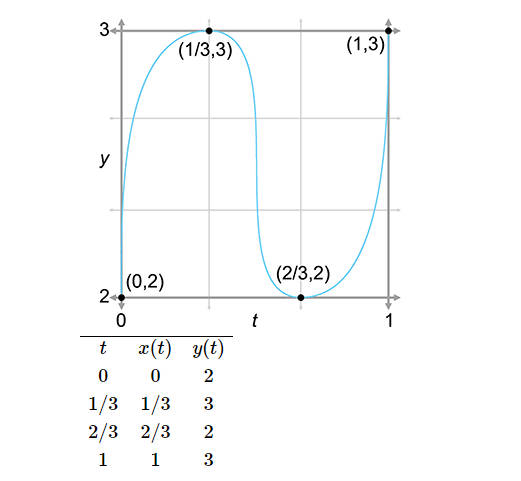 艾特肯模拟曲线