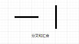 活动图的建模元素